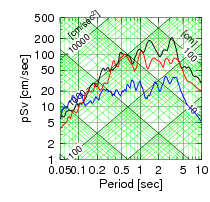 tripartite