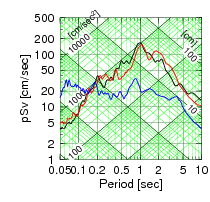 tripartite