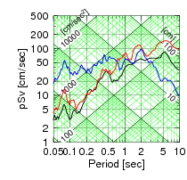 tripartite