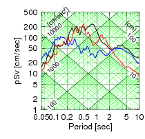 tripartite