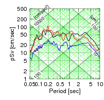 tripartite