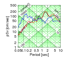 tripartite