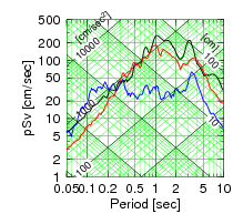 tripartite