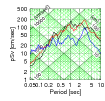 tripartite