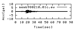 memb980210.01c.ew.png