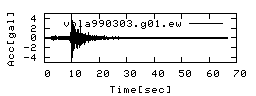 vbla990303.g01.ew.png