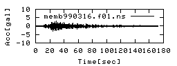 memb990316.f01.ns.png