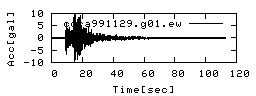 ccra991129.g01.ew.png
