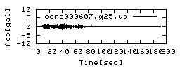 ccra000607.g01.ud.png