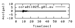 ccra011025.g01.ew.png