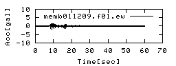 memb011209.f01.ew.png